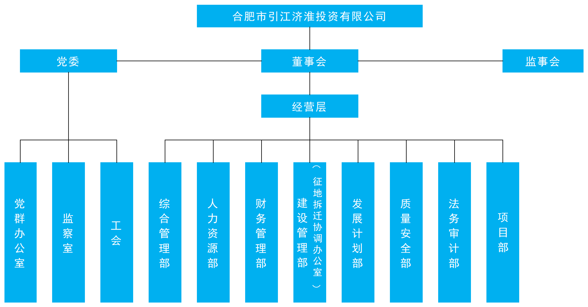 組織架構(gòu).png